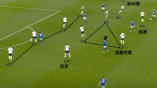  热刺边路传中精准制导摧毁沃特福德城池