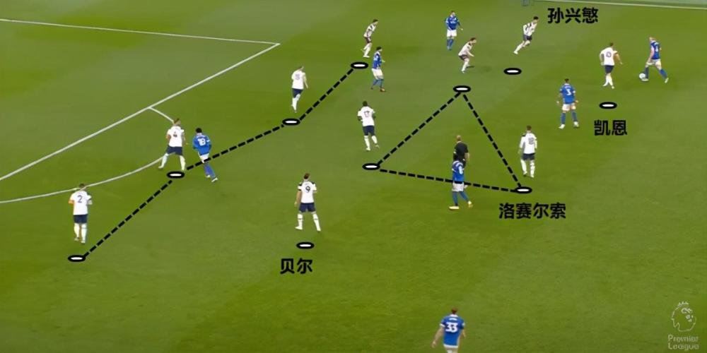  热刺边路传中精准制导摧毁沃特福德城池